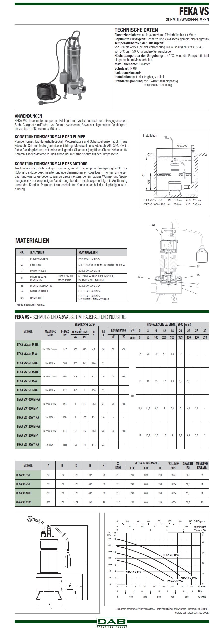Technisches datenblatt DAB FEKA VS 1200M-A