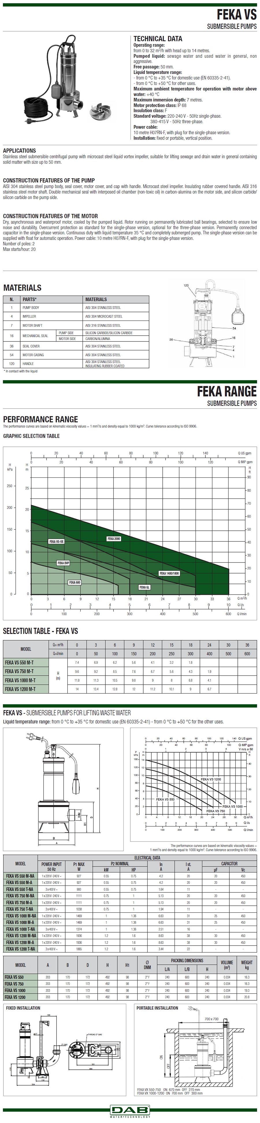 Data sheet DAB FEKA VS 1000M-NA