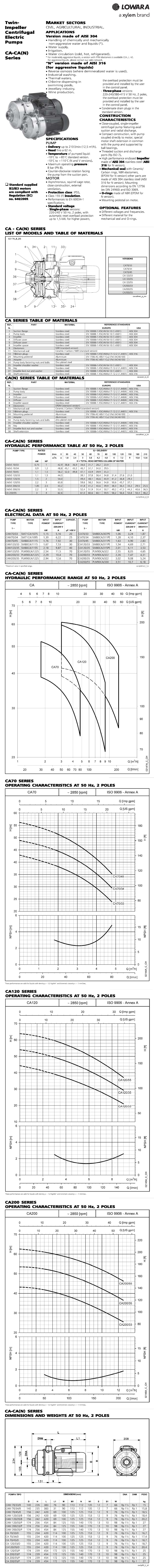 Data sheet Lowara CAM120/33N
