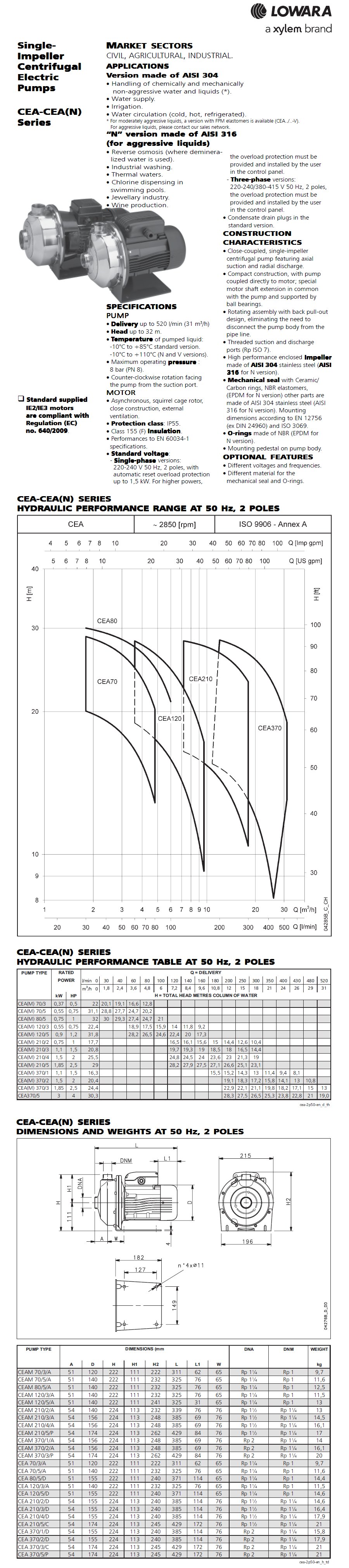 Data sheet Lowara CEAM 70/5N+V