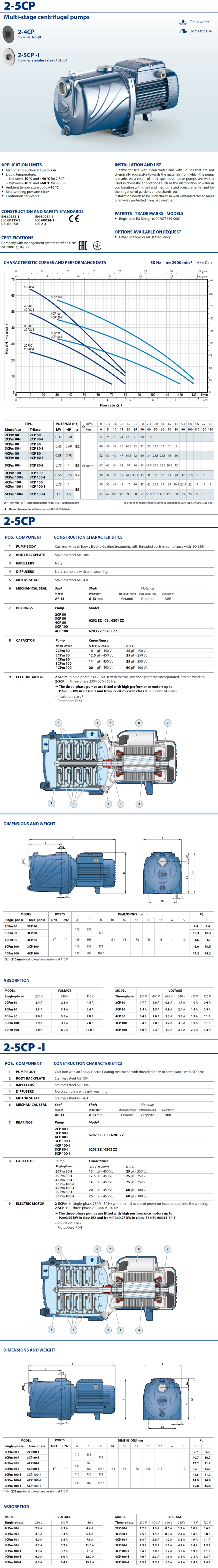 Pedrollo Data Sheet 2CP 80