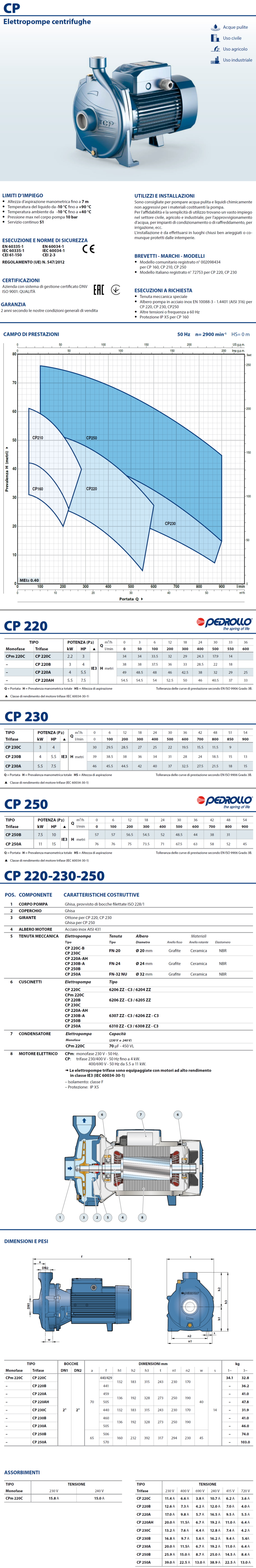 Scheda Tecnica Pedrollo CP 230 C