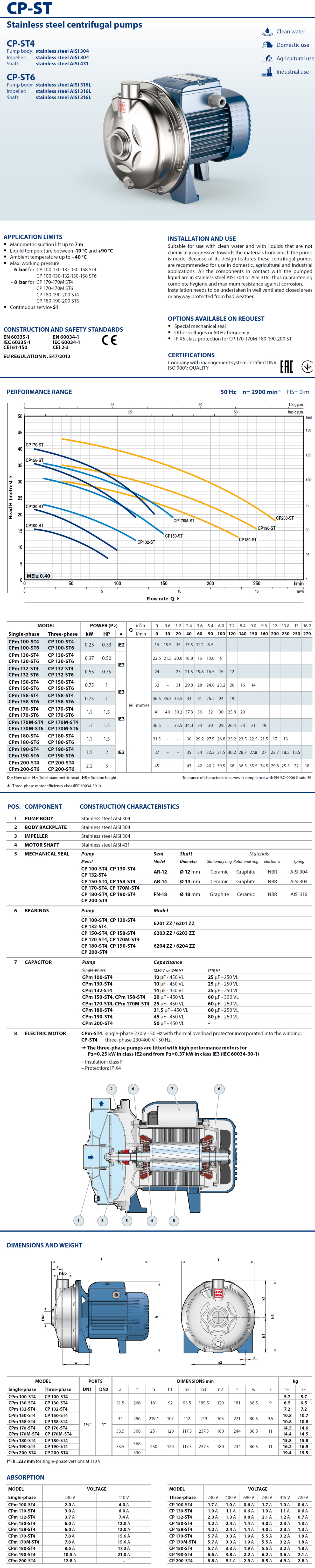 Pedrollo Data Sheet CP 132-ST4