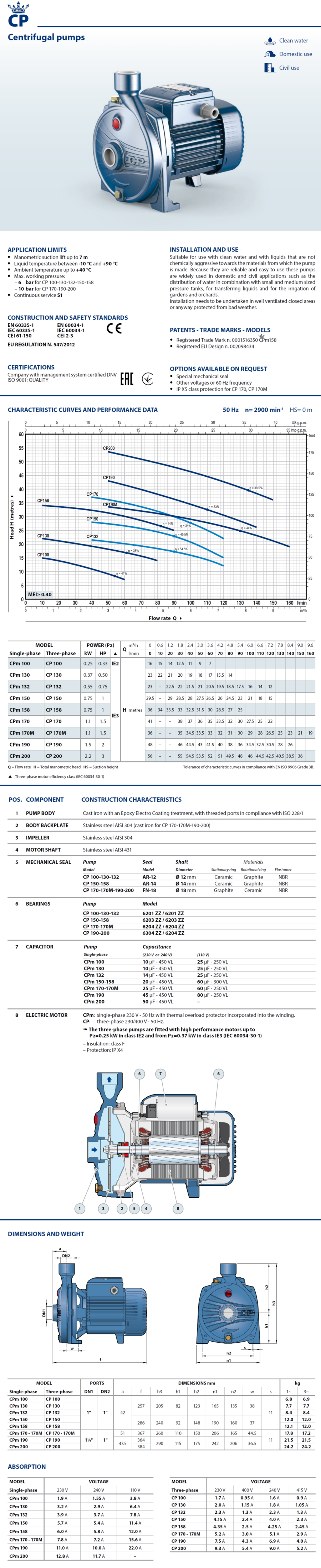 Pedrollo Data Sheet CP 132