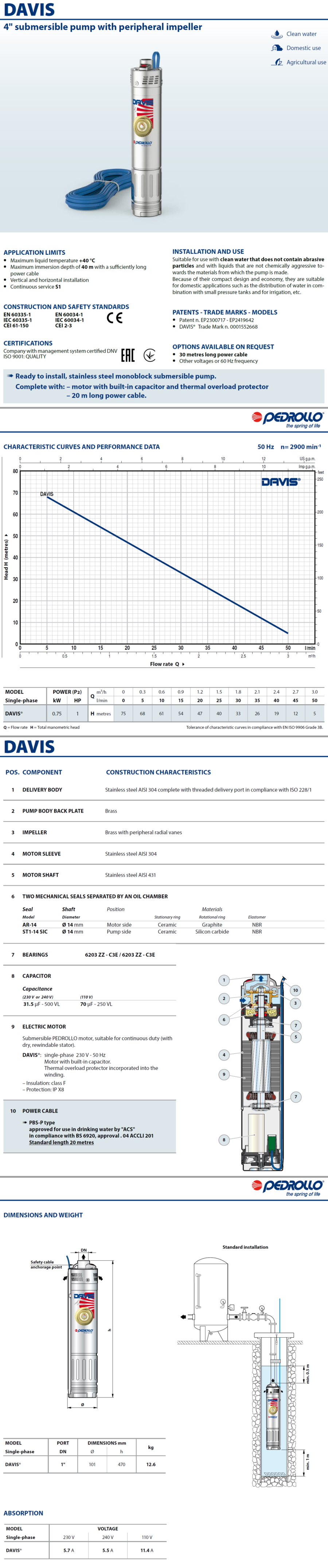 Pedrollo Data Sheet DAVIS - 20m