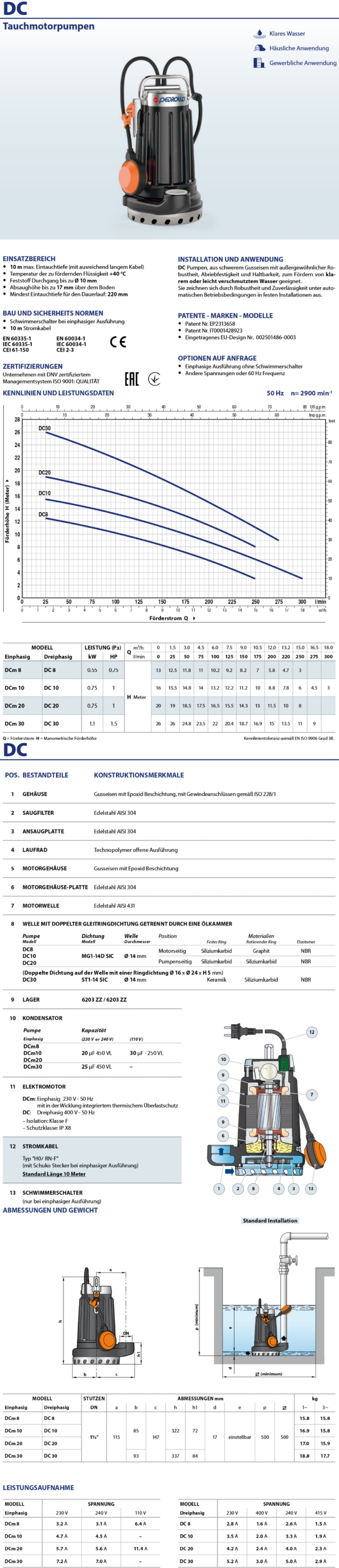 Pedrollo Datenblatt DCm 20