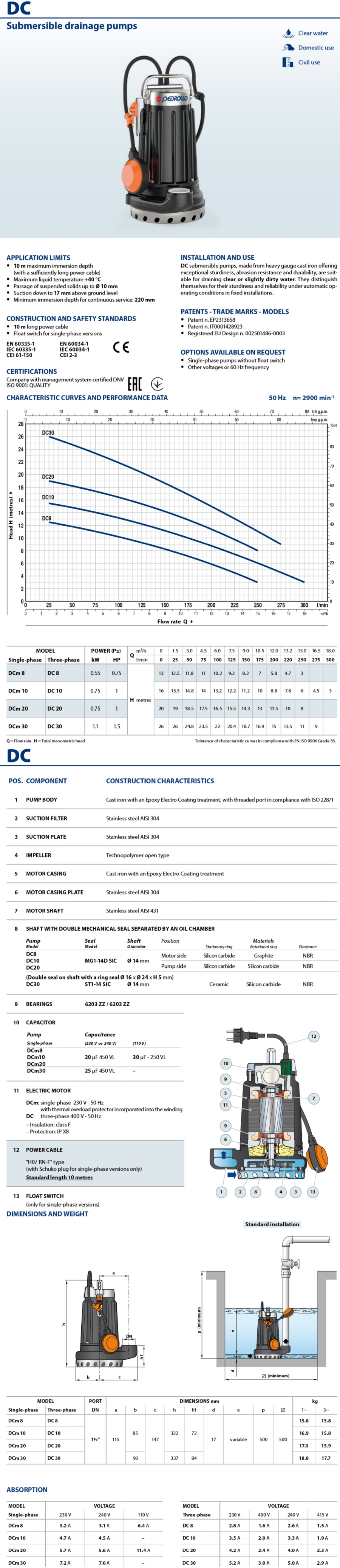 Pedrollo Data Sheet DCm 20