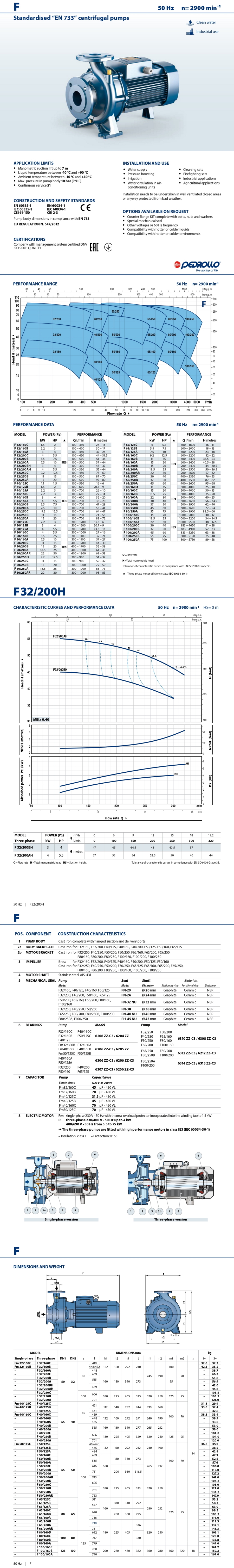 Pedrollo Data Sheet F 32/200AH