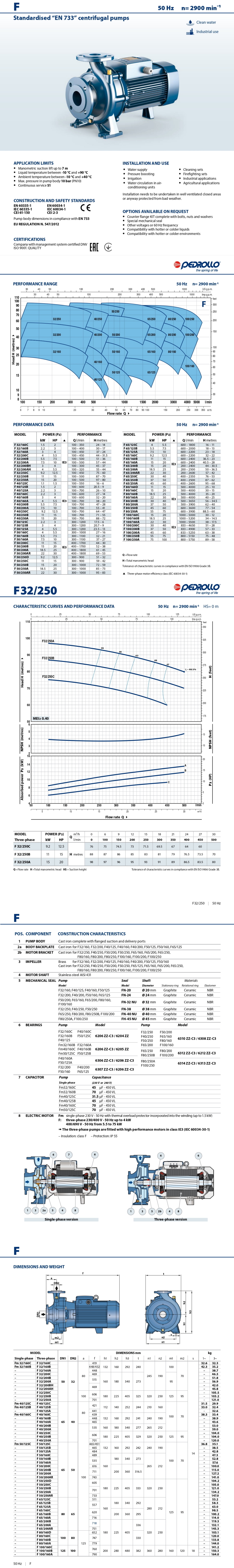 Pedrollo Data Sheet F 32/250C