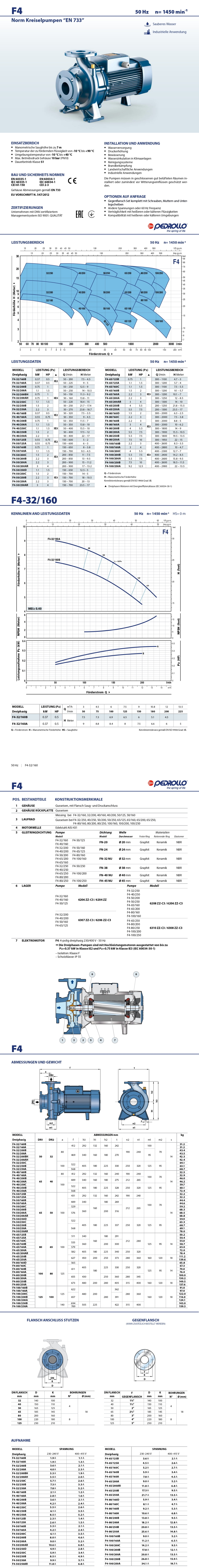 Pedrollo Datenblatt F4 32/160B