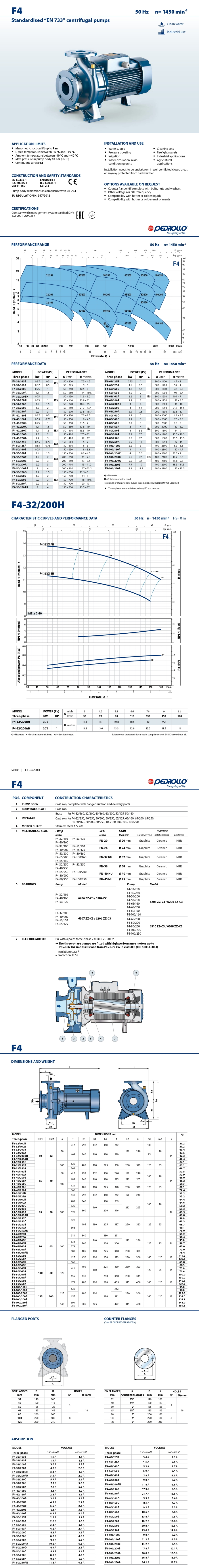 Pedrollo Data Sheet F4 32/200AH