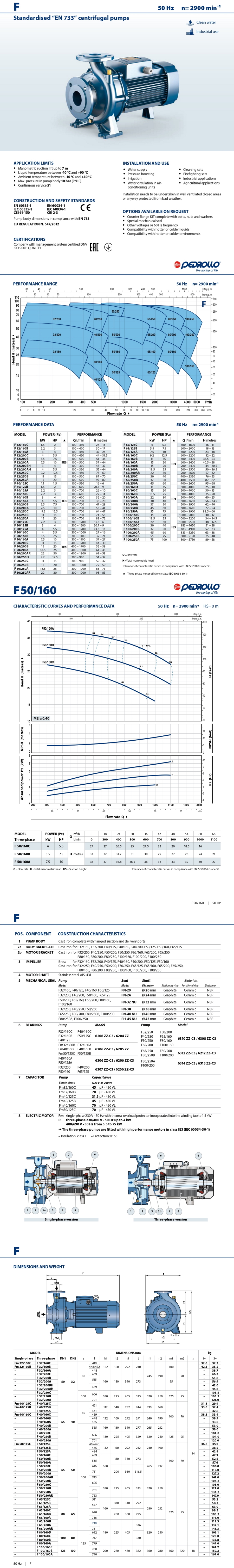 Pedrollo Data Sheet F 50/160C