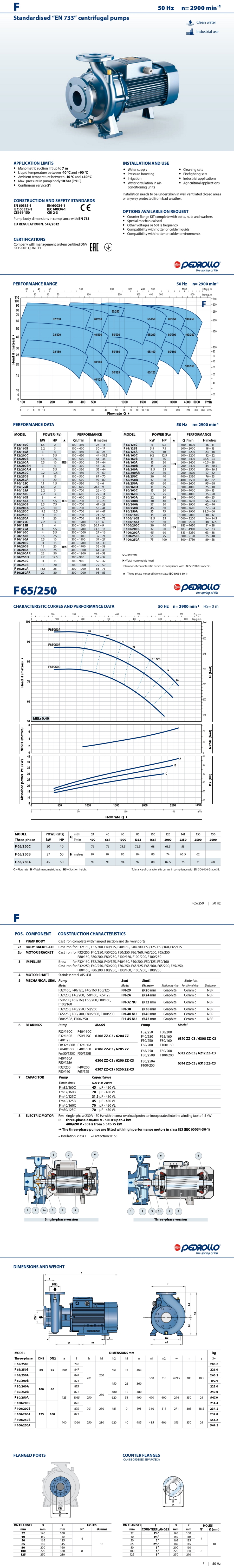 Pedrollo Data Sheet F 65/250B