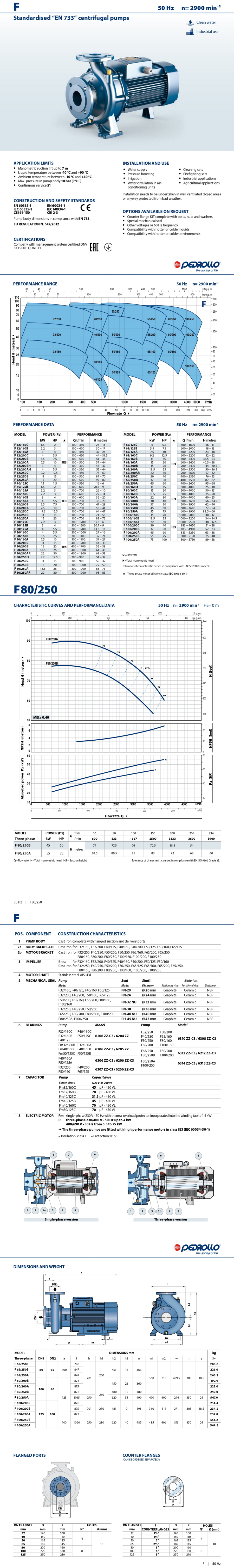 Pedrollo Data Sheet F 80/250A