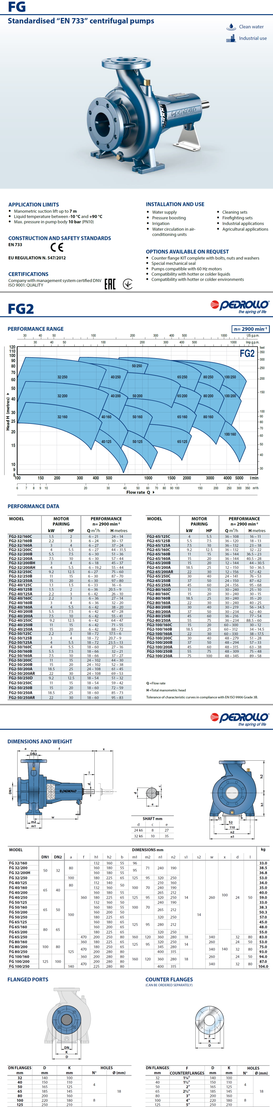 Pedrollo Data Sheet FG 32/160B
