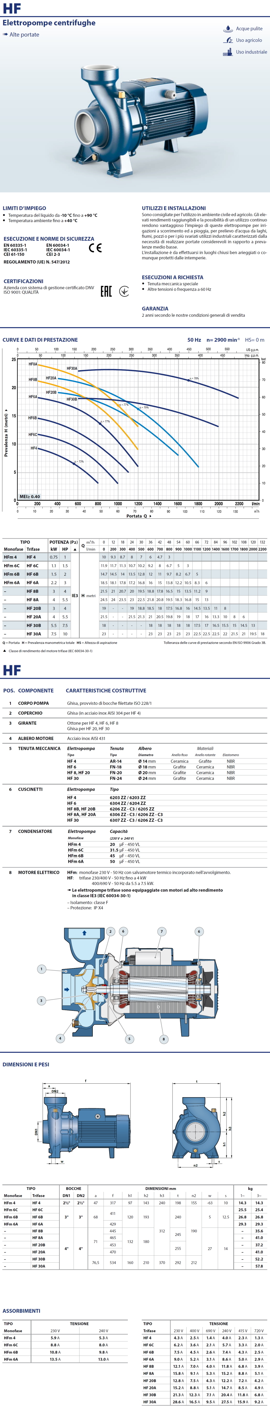 Scheda Tecnica Pedrollo HFm 4