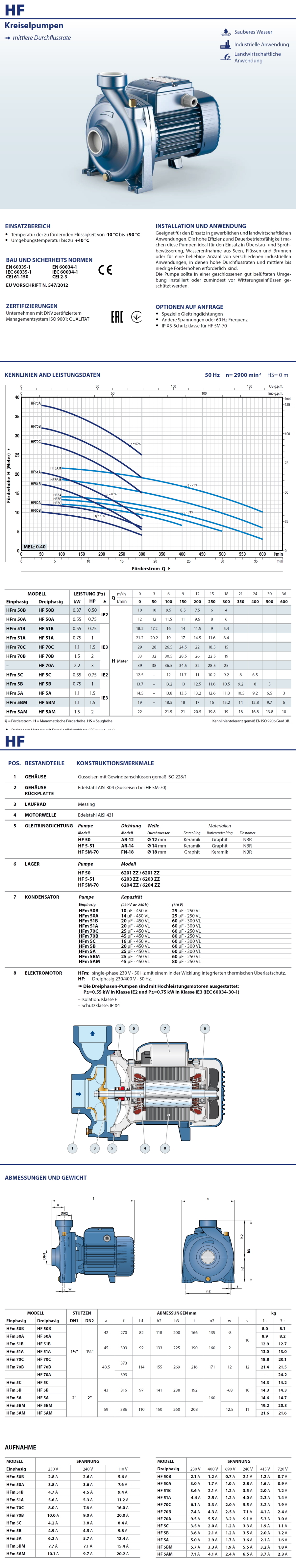 Pedrollo Datenblatt HFm 50B