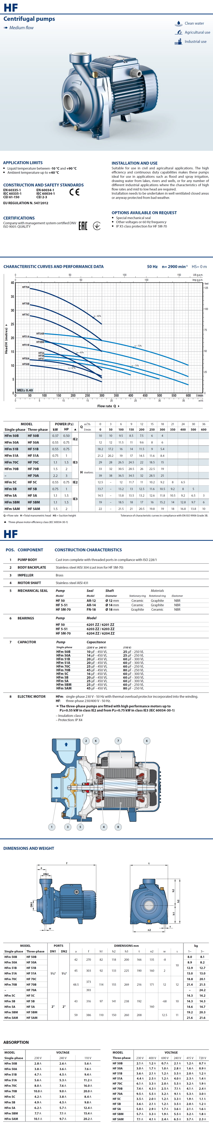Pedrollo Data Sheet HFm 5BM