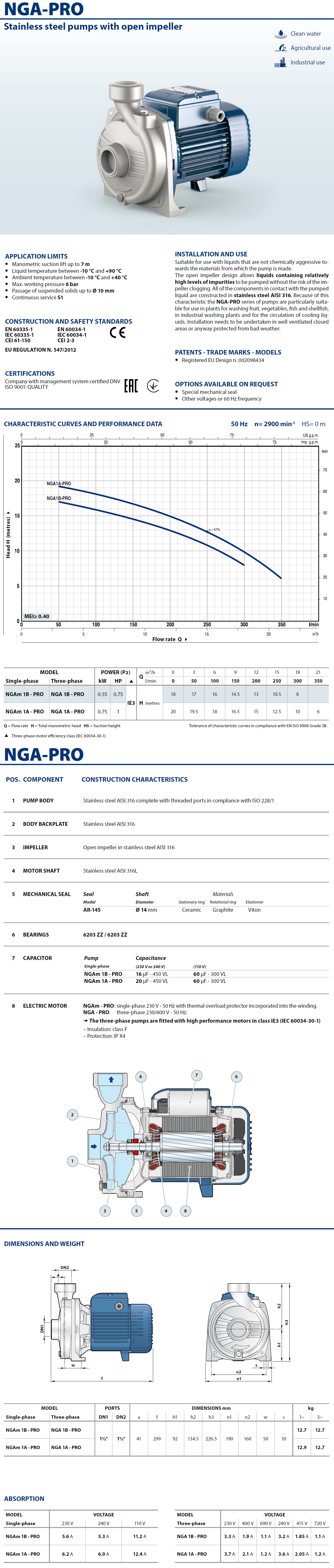 Pedrollo Data Sheet NGA 1B - PRO