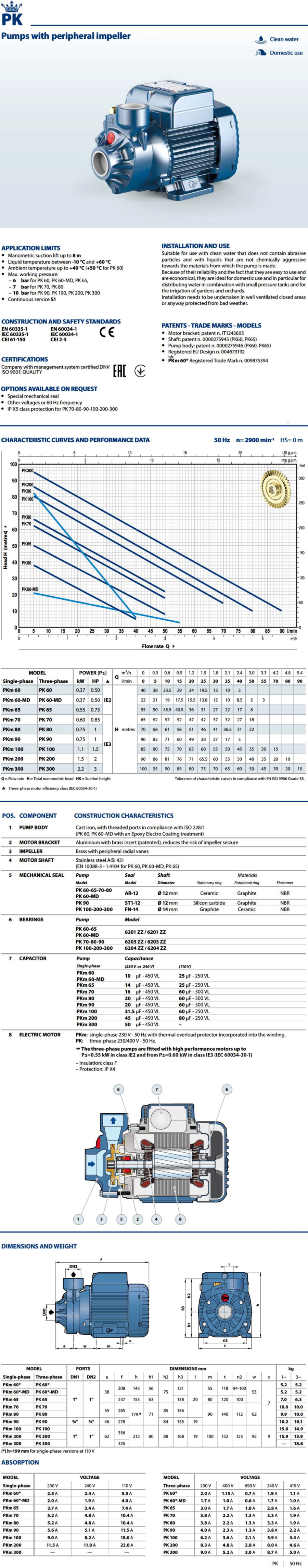 Pedrollo Data Sheet PK65