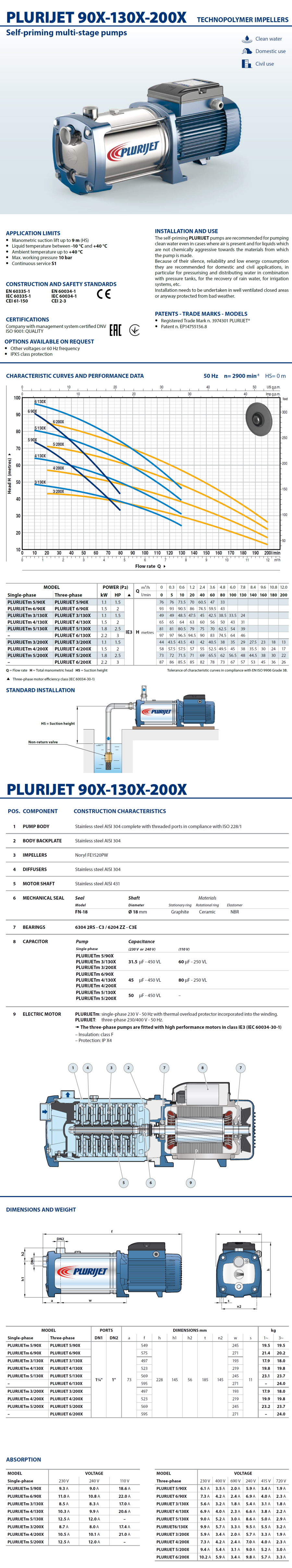 Pedrollo Data Sheet PLURIJET 5/200X