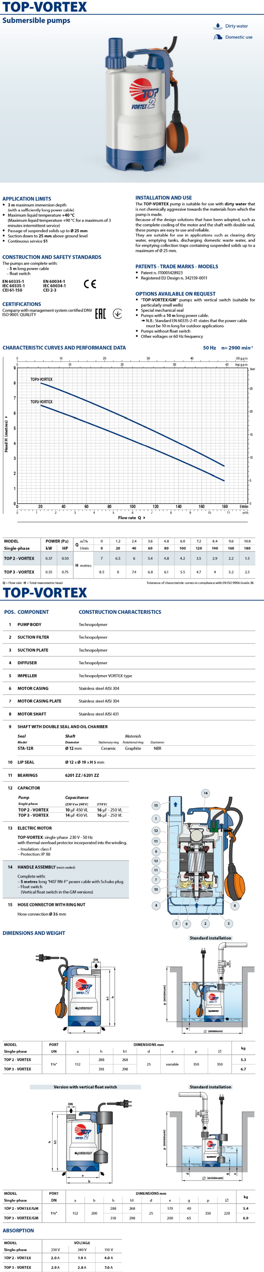 Pedrollo Data Sheet TOP 2-VORTEX
