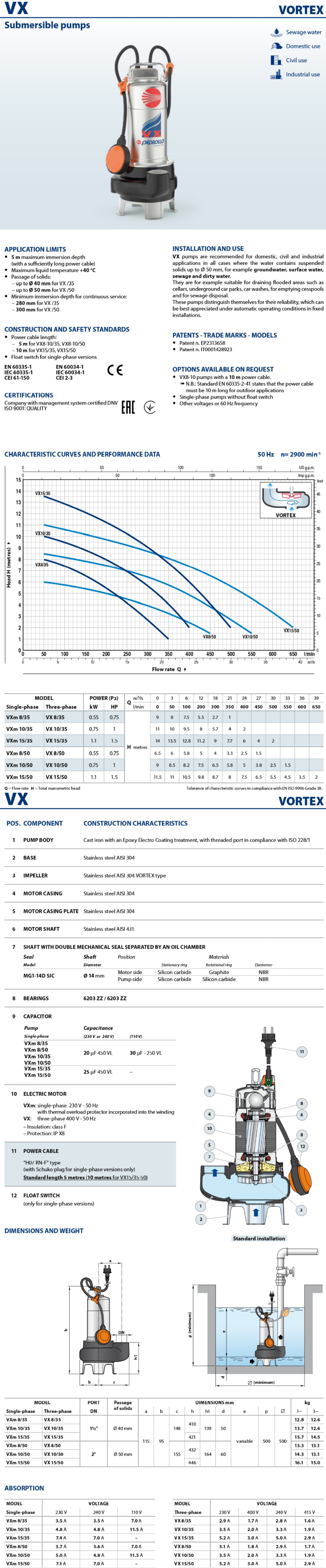 Pedrollo Data Sheet VXm 15/50