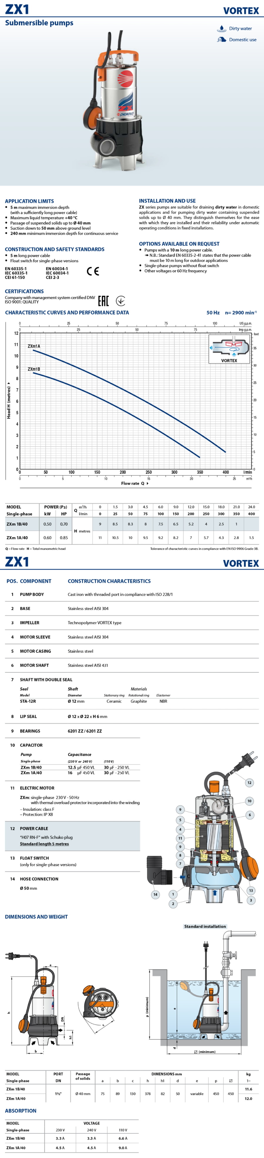 VORTEX Submersible Pump for Very Dirty Water ZXm 1A/40 5M 0,85Hp 240V Pedrollo 