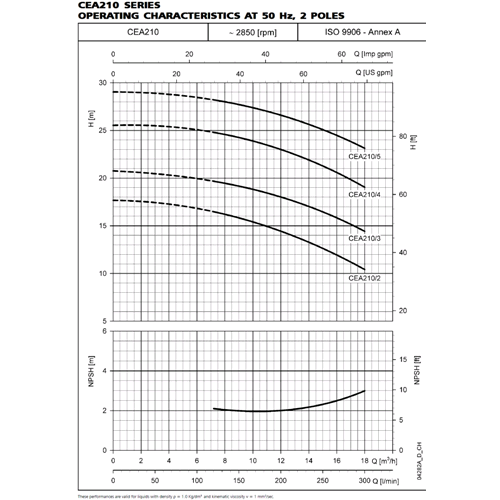 Einstufige kreiselpumpe in edelstahl 1.4404 CEA80/5N 0,75kW 1Hp 3x400V Lowara 