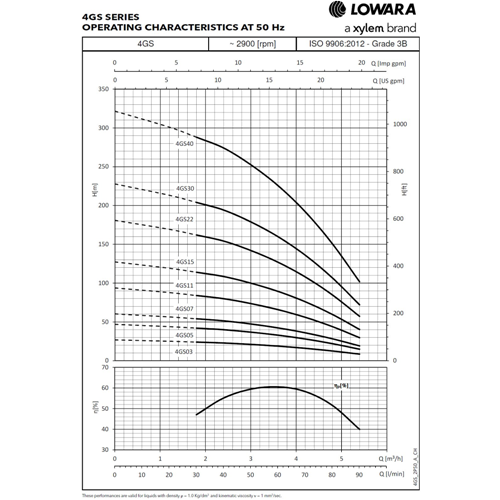1HP LOWARA GS Unterwasserpumpen 4” 4GS07T-4OS 0,75kW 3x380-415V 50Hz 