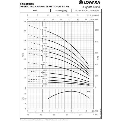 Lowara GS Submersible Pump 4\